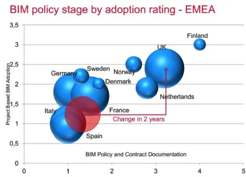 Tecnologia BIM - Grafico diffusione in Europa